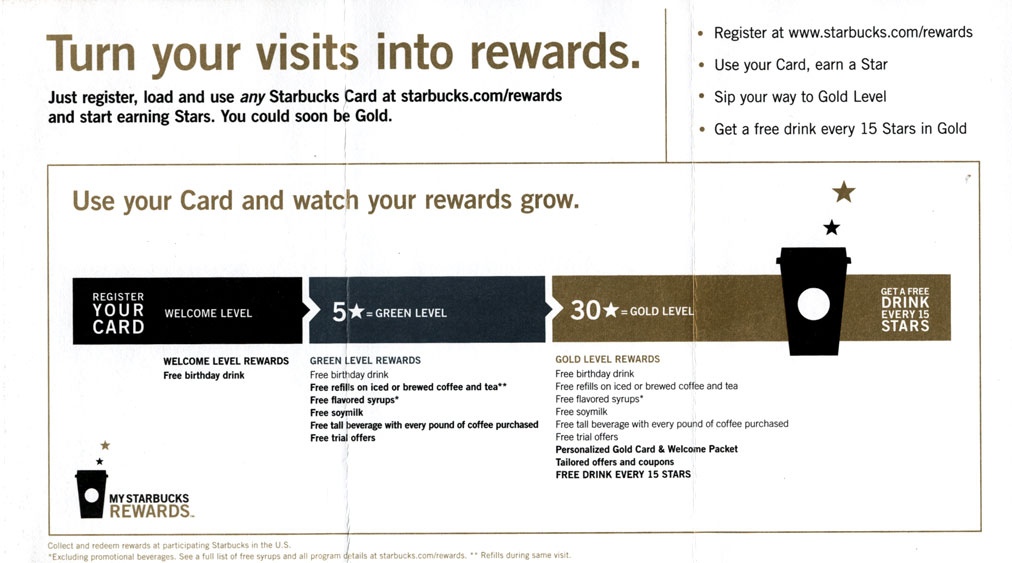 Starbucks Rewards