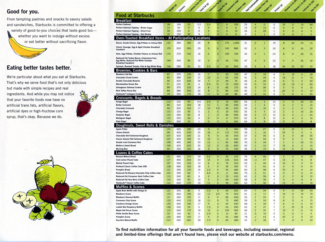 Printable Starbucks Menu With Nutrition Facts